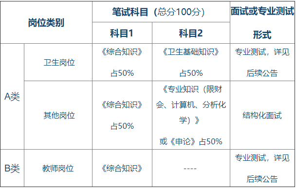 合肥事业单位岗位.png